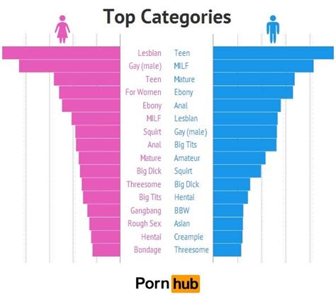Gay Boy Porn Categories .